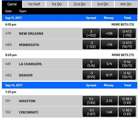 nba betting odds explained